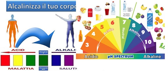 ACIDOSI METABOLICA: TERAPIA