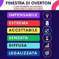 LA “FINESTRA DI OVERTON”