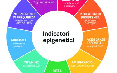 TEST EPIGENETICO DEL CAPELLO