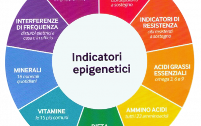 Test Epigenetico del capello e Fleboterapia